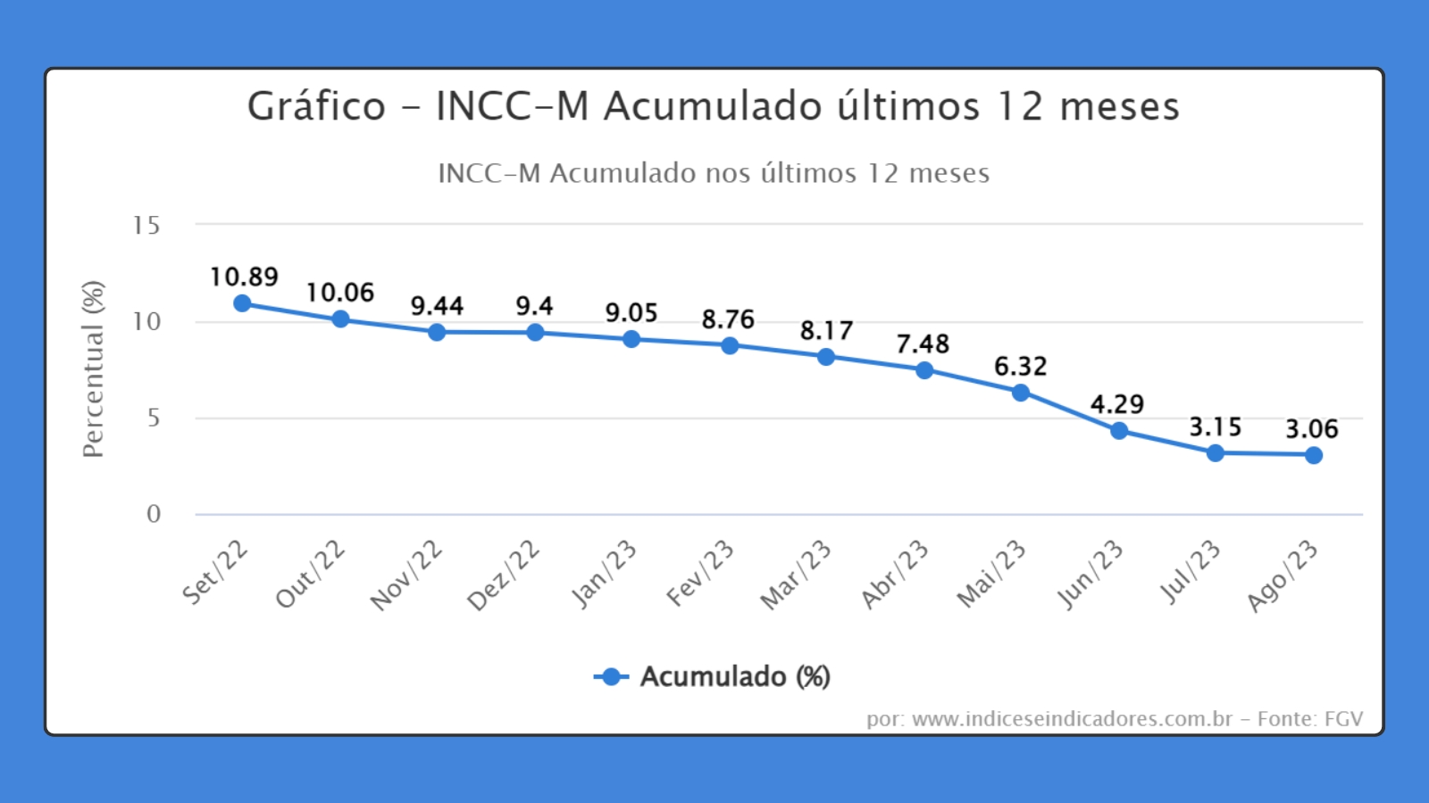 https:///cdnstorageadn.blob.core.windows.net/blob-storage/2023/9/INCC-saiba-o-que-e-e-como-impacta-no-seu-financiamento161396ce511eeb374210a0000bcd311c63a3.jpeg